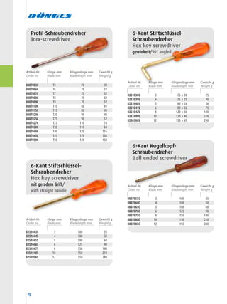 70
0807005C T5 70 30
0807006C T6 70 32
0807007C T7 70 32
0807008C T8 70 32
0807009C T9 70 32
0807010C T10 80 41
0807015C T15 80 45
0807020C T20 90 48
0807025C T25 90 52
0807027C T27 110 78
0807030C T30 110 84
0807040C T40 120 115
0807045C T45 120 136
0807050C T50 120 150
Profil-Schraubendreher
Torx-screwdriver
0807055C 3 100 35
0807060C 4 100 50
0807065C 5 100 60
0807070C 6 125 90
0807075C 8 150 140
0807080C 10 150 210
0807085C 12 150 280
6-Kant Kugelkopf-
Schraubendreher
Ball ended screwdriver
0251038S 3 75 x 20 25
0251039S 4 75 x 25 40
0251040S 5 80 x 28 50
0251041S 6 80 x 32 75
0251042S 8 120 x 36 140
0251499S 10 120 x 40 220
0250500S 12 120 x 45 290
6-Kant Stiftschlüssel-
Schraubendreher
Hex key screwdriver
gewinkelt/90° angled
0251043S 3 100 35
0251044S 4 100 50
0251045S 5 100 60
0251046S 6 125 90
0251047S 8 150 140
0251048S 10 150 210
0252056S 12 150 280
6-Kant Stiftschlüssel-
Schraubendreher
Hex key screwdriver
mit geradem Griff/
with straight handle
Artikel-Nr. Klingenlänge mm Gewicht gKlinge mm
Artikel-Nr. Klingenlänge mm Gewicht gKlinge mm
Artikel-Nr. Klingenlänge mm Gewicht gKlinge mm
Artikel-Nr. Klingenlänge mm Gewicht gKlinge mm
 
