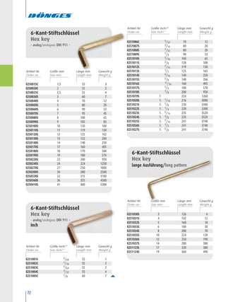 72
0250015C 1,5 55 3
0250020C 2 55 2
0250025C 2,5 55 4
0250030S 3 60 7
0250040S 4 70 12
0250050S 5 80 20
0250060S 6 90 33
0250070S 7 95 45
0250080S 8 100 65
0250090S 9 105 85
0250100S 10 120 100
0250110S 11 119 130
0250120S 12 125 165
0250130S 13 132 200
0250140S 14 140 250
0250170S 17 160 405
0250180S 18 170 500
0250190S 19 180 570
0250220S 22 200 950
0250240S 24 224 1250
0250270S 27 250 1800
0250300S 30 280 2500
0250320S 32 315 3100
0250360S 36 355 4500
0250410S 41 400 5300
6-Kant-Stiftschlüssel
Hex key
analog/analogous DIN 911 –
0251001C 3/64 55 1
0251002C 1/16 55 2
0251003C 5/64 55 2
0251004C 3/32 55 4
0251005C 1/8 60 7
6-Kant-Stiftschlüssel
Hex key
analog/analogous DIN 911 –
Inch
0251030S 3 126 6
0251031S 4 142 12
0251032S 5 160 18
0251033S 6 180 30
0251034S 8 200 70
0251035S 10 224 120
0251036S 12 250 190
0251037S 14 280 300
0251123S 17 320 380
0251124S 19 360 490
6-Kant-Stiftschlüssel
Hex key
lange Ausführung/long pattern
0251006C 5/32 70 12
0251007S 3/16 80 20
0251008S 7/32 80 20
0251009S 1/4 90 33
0251010S 5/16 100 65
0251011S 3/8 120 100
0251012S 7/16 119 130
0251013S 1/2 125 165
0251014S 9/16 140 250
0251015S 5/8 140 266
0251016S 11/16 160 405
0251017S 3/4 180 570
0251018S 7/8 200 950
0251019S 1 224 1260
0251020S 1. 1/16 216 3080
0251021S 1. 1/8 230 3300
0251022S 1. 1/4 230 3300
0251023S 1. 5/16 235 3520
0251024S 1. 3/8 235 3520
0251025S 1. 7/16 241 3740
0251026S 1. 1/2 241 3740
0251027S 1. 5/8 241 3740
Artikel-Nr. Länge mm Gewicht gGröße mm
Artikel-Nr. Länge mm Gewicht gGröße Inch/“
Artikel-Nr. Länge mm Gewicht gGröße mm
Artikel-Nr. Länge mm Gewicht gGröße Inch/“
 