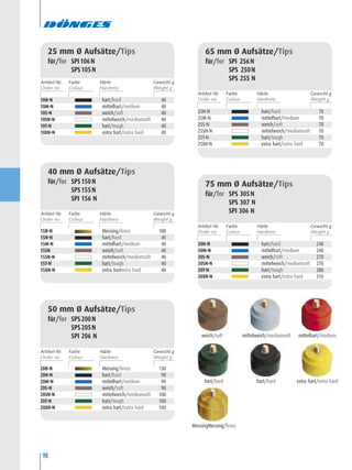 10H-N hart/hard 40
10M-N mittelhart/medium 40
10S-N weich/soft 40
10SN-N mittelweich/mediumsoft 40
10T-N hart/tough 40
10XH-N extra hart/extra hard 40
90
15B-N Messing/brass 100
15H-N hart/hard 40
15M-N mittelhart/medium 40
15SN weich/soft 40
15SN-N mittelweich/mediumsoft 40
15T-N hart/tough 40
15XH-N extra hartextra hard 40
40 mm Ø Aufsätze/Tips
für/for SPS150N
SPS155N
SPI 156 N
20B-N Messing/brass 130
20H-N hart/hard 90
20M-N mittelhart/medium 90
20S-N weich/soft 90
20SN-N mittelweich/mediumsoft 100
20T-N hart/tough 100
20XH-N extra hart/extra hard 100
50 mm Ø Aufsätze/Tips
für/for SPS200N
SPS205N
SPI 206 N
30H-N hart/hard 240
30M-N mittelhart/medium 240
30S-N weich/soft 270
30SN-N mittelweich/mediumsoft 270
30T-N hart/tough 280
30XH-N extra hart/extra hard 310
75 mm Ø Aufsätze/Tips
für/for SPS 305N
SPS 307 N
SPI 306 N
25H-N hart/hard 70
25M-N mittelhart/medium 70
25S-N weich/soft 70
25SN-N mittelweich/mediumsoft 70
25T-N hart/tough 70
25XH-N extra hart/extra hard 70
65 mm Ø Aufsätze/Tips
für/for SPI 256N
SPS 250N
SPS 255 N
MessingMessing/brass
extra hart/extra hardhart/hardhart/hard
mittelhart/mediummittelweich/mediumsoftweich/soft
25 mm Ø Aufsätze/Tips
für/for SPI106N
SPS105N
Artikel-Nr. Härte Gewicht gFarbe
Artikel-Nr. Härte Gewicht gFarbe
Artikel-Nr. Härte Gewicht gFarbe
Artikel-Nr. Härte Gewicht gFarbe
Artikel-Nr. Härte Gewicht gFarbe
 