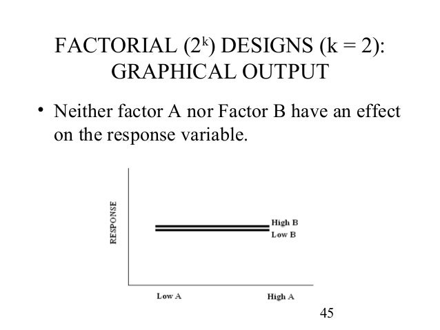 Planning of the experiments in research