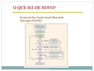 O QUE HÁ DE NOVO?
Protocol for Early Goal-Directed
Therapy (EGDT)
http://www.nejm.org/doi/full/10.1056/NEJMoa010307#t=articleDiscuss
 