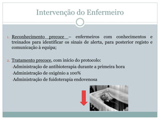 Intervenção do Enfermeiro
1. Reconhecimento precoce – enfermeiros com conhecimentos e
treinados para identificar os sinais de alerta, para posterior registo e
comunicação à equipa;
2. Tratamento precoce, com início do protocolo:
-Administração de antibioterapia durante a primeira hora
-Administração de oxigénio a 100%
-Administração de fuidoterapia endovenosa
 