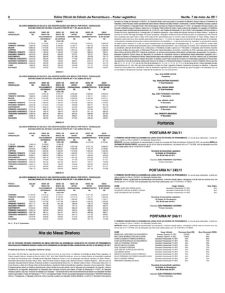 8                                                               Diário Oficial do Estado de Pernambuco – Poder Legislativo                                                                                                                         Recife, 7 de maio de 2011
                                                                   ANEXO I                                                                         favorável ao Projeto de Resolução nº 06/2011, do Deputado Sérgio Leite que propõe a concessão da Medalha Joaquim Nabuco à Presidenta da
                                                                                                                                                   República, Dilma Roussef, sendo acompanhado pelos demais membros da Mesa Diretora. Continuando, o senhor Presidente concede a palavra
              VALORES NOMINAIS DO SOLDO E DAS GRATIFICAÇÕES QUE INDICA, POR POSTO / GRADUAÇÃO                                                      ao 2º Vice-Presidente. O Deputado Édson Vieira emite parecer favorável ao Projeto de Resolução nº 11/2011, do Deputado Henrique Queiroz, que
                       DOS MILITARES DO ESTADO (VÁLIDOS A PARTIR DE 1º DE JULHO DE 2011)                                                           concede a Medalha Joaquim Nabuco, classe ouro, à Fundação Roberto Marinho, tendo o apoio unânime do colegiado. Em seguida, a Presidência
                                                                                                                                                   informa que foram emitidos pareceres favoráveis, de nºs 90 e 91, aos Projetos de Resolução nºs 28 e 33/2011 dos Deputados Henrique Queiroz e
POSTO /                      SOLDO          GRAT. DE              GRAT. DE           GRAT. DE             GRAT. DE        GRAT.                    Guilherme Uchoa, respectivamente. Prosseguindo, a Presidência apresenta – para análise dos demais membros da Mesa Diretora – proposta de
GRADUAÇÃO                      R$           RISCO DE              RISCO DE            APOIO                APOIO      ASSISTENCIAL                 aumento do número de vagas de estágio. De posse da palavra, o Deputado Guilherme Uchoa comenta que este um programa que vem trazendo
                                          POLICIAMENTO           ATIVIDADE         OPERACIONAL         ADMINISTRATIVO E DE SAÚDE                   bons resultados para este Poder e desta forma pode-se dar oportunidade para um número maior de estudantes do nosso Estado. Depois de
                                           OSTENSIVO             DE DEFESA              R$                   R$            R$                      debaterem sobre este tema, ficou decidido pelos parlamentares que: 1 – o número de vagas deve aumentar de 40 (quarenta) para 50 (cinqüenta),
                                               R$                  CIVIL R$                                                                        contemplando comissões permanentes e setores administrativos não atendidos; 2 – o valor da bolsa deve ser reajustado no percentual do reajuste
CORONEL                     8.725,00        3.173,00              3.173,00             2.974,03             2.672,81              2.665,09         do salário mínimo nacional; 3- o valor do auxílio transporte deve ser atualizado para 44 passagens tipo “A”; 4 – que a SUPLEC, a partir desta
TENENTE CORONEL             7.380,00        2.300,00              2.300,00             2.155,77             1.937,43              1.931,83         decisão, planeje o montante anual necessário para a continuidade deste processo;5 – que a renovação do contrato, com a empresa que seleciona
MAJOR                       5.985,00        2.215,00              2.215,00             2.076,10             1.865,83              1.860,44         os estudantes, deve ser de 02 (dois) anos. Continuando, o Presidente concede a palavra ao 1º Secretário. O Deputado João Fernando Coutinho
CAPITÃO                     4.995,00        1.655,00              1.655,00             1.551,22             1.394,11              1.390,08         coloca para análise dos seus pares os Balancetes Financeiros desta Assembleia, de outubro e novembro de 2010, assinados pelos membros da
PRIMEIRO TENENTE            4.365,00        1.185,00              1.185,00             1.110,69               998,20                995,31         Mesa Diretora do biênio 2009-2010. Depois de analisarem, os senhores parlamentares referendaram os Balancetes apresentados. Em seguida, o
SEGUNDO TENENTE             3.915,00          935,00                935,00               876,37               787,61                785,33         Deputado Guilherme Uchoa coloca em discussão os convênios de cooperação técnica e administrativa desta Assembleia Legislativa com o
SUBTENENTE                  3.420,00          930,00                930,00               871,68               783,39                781,13         Governo do Estado e a Prefeitura do Recife. Depois de discutirem sobre este tema, os deputados definiram, de forma unânime, que: a) funcionários
PRIMEIRO SARGENTO           2.970,00          830,00                830,00               777,95               699,16                697,14         de empresas de economia mista do Estado não podem vir cedidos a este Poder através de Convênio; b) A Assembleia Legislativa de Pernambuco
SEGUNDO SARGENTO            2.565,00          735,00                735,00               688,91               619,13                617,35         não assumirá o ônus de funcionários cedidos pelo Governo do Estado ou Prefeituras Municipais. Finalizando, o senhor Presidente informa que nos
TERCEIRO SARGENTO           2.205,00          645,00                645,00               604,55               543,32                541,75         dias 10, 11, 14, 15, 16, 17, 21, 22, 23, 24, 25 e 28 de fevereiro e 1, 2, 3, 10, 11, 14, 15, 16, 17, 21 e 22 de março de 2011 foram assinados os atos
CABO                        1.890,00          560,00                560,00               524,88               471,72                470,36         administrativos de nºs 118 a 334, que foram publicados no Diário do Poder Legislativo Estadual. Declarando encerrado os trabalhos, o Deputado
SOLDADO                     1.700,00          400,00                400,00               374,92               336,94                335,97         Guilherme Uchoa determinou à Assistente Chefe da Assistência Legislativa que lavrasse a presente ata, para fins legais e de publicação, que vai
                                                                                                                                                   ao final datada e devidamente assinada. Gabinete da Presidência, em 2 de maio de 2011.
                                                                  ANEXO II
                                                                                                                                                                                                              Dep. GUILHERME UCHOA
              VALORES NOMINAIS DO SOLDO E DAS GRATIFICAÇÕES QUE INDICA, POR POSTO / GRADUAÇÃO                                                                                                                        Presidente
                       DOS MILITARES DO ESTADO (VÁLIDOS A PARTIR DE 1º DE JUNHO DE 2012)
                                                                                                                                                                                                          Dep. MARCANTÔNIO DOURADO
POSTO /                      SOLDO          GRAT. DE              GRAT. DE           GRAT. DE             GRAT. DE        GRAT.                                                                                 1º Vice-Presidente
GRADUAÇÃO                      R$           RISCO DE              RISCO DE            APOIO                APOIO      ASSISTENCIAL
                                          POLICIAMENTO           ATIVIDADE         OPERACIONAL         ADMINISTRATIVO E DE SAÚDE                                                                                 Dep. ÉDSON VIEIRA
                                           OSTENSIVO             DE DEFESA              R$                   R$            R$                                                                                     2º Vice-Presidente
                                               R$                  CIVIL R$
CORONEL                     9.443,81        3.453,19              3.453,19             3.236,65             2.908,83              2.900,43                                                               Dep. JOÃO FERNANDO COUTINHO
TENENTE CORONEL             7.999,92        2.493,20              2.493,20             2.336,86             2.100,17              2.094,11                                                                        1º Secretário
MAJOR                       6.487,74        2.401,06              2.401,06             2.250,50             2.022,56              2.016,71
CAPITÃO                     5.414,58        1.794,02              1.794,02             1.681,52             1.511,21              1.506,85                                                                        Dep. SÉRGIO LEITE
PRIMEIRO TENENTE            4.731,66        1.284,54              1.284,54             1.203,99             1.082,05              1.078,92                                                                           2º Secretário
SEGUNDO TENENTE             4.243,86        1.013,54              1.013,54               949,98               853,77                851,30
SUBTENENTE                  3.707,28        1.008,12              1.008,12               944,90               849,20                846,75                                                                    Dep. HENRIQUE QUEIROZ
PRIMEIRO SARGENTO           3.219,48          899,72                899,72               843,30               757,89                755,70                                                                          3º Secretário
SEGUNDO SARGENTO            2.780,46          796,74                796,74               746,78               671,14                669,20
TERCEIRO SARGENTO           2.390,22          699,18                699,18               655,34               588,96                587,26                                                                   Dep. ERIBERTO MEDEIROS
CABO                        2.048,76          607,04                607,04               568,97               511,35                509,87                                                                          4º Secretário
SOLDADO                     1.876,40          400,00                400,00               374,92               336,94                335,97

                                                                  ANEXO III
                                                                                                                                                                                                                 Portarias
              VALORES NOMINAIS DO SOLDO E DAS GRATIFICAÇÕES QUE INDICA, POR POSTO / GRADUAÇÃO
                       DOS MILITARES DO ESTADO (VÁLIDOS A PARTIR DE 1º DE JUNHO DE 2013)

POSTO /                      SOLDO          GRAT. DE              GRAT. DE           GRAT. DE             GRAT. DE        GRAT.                                                                       PORTARIA Nº 244/11
GRADUAÇÃO                      R$           RISCO DE              RISCO DE            APOIO                APOIO      ASSISTENCIAL
                                          POLICIAMENTO           ATIVIDADE         OPERACIONAL         ADMINISTRATIVO E DE SAÚDE                   O PRIMEIRO SECRETÁRIO DA ASSEMBLEIA LEGISLATIVA DO ESTADO DE PERNAMBUCO, no uso de suas atribuições, e tendo em
                                           OSTENSIVO             DE DEFESA              R$                   R$            R$                      vista o contido no Ofício nº04/2011, do Deputado Ossesio Silva,
                                                R$                 CIVIL R$          CORONEL              10.212,53     3.734,28                   RESOLVE: cancelar a gratificação de representação no cargo em comissão de Chefe de Gabinete, Símbolo PL-CGC, da servidora MIRELLA
3.734,28                    3.500,12         3.145,61              3.136,52                                                                        TACIANA DE SOUZA PORTO, retroagindo ao dia 03 de maio do corrente ano, nos termos da Lei nº 11.614/98, com as alterações que lhes
TENENTE CORONEL             8.651,11        2.696,15              2.696,15             2.527,08             2.271,13              2.264,57         foram dadas pelas Leis nº 12.347/03 e 13.185/07.
MAJOR                       7.015,84        2.596,51              2.596,51             2.433,69             2.187,19              2.180,87
CAPITÃO                     5.855,33        1.940,05              1.940,05             1.818,40             1.634,22              1.629,50                                                              Secretaria da Assembleia Legislativa
PRIMEIRO TENENTE            5.116,82        1.389,10              1.389,10             1.302,00             1.170,12              1.166,74                                                                  do Estado de Pernambuco
SEGUNDO TENENTE             4.589,31        1.096,04              1.096,04             1.027,31               923,26                920,60                                                                    Em, 06 de maio de 2011.
SUBTENENTE                  4.009,05        1.090,18              1.090,18             1.021,82               918,32                915,67
PRIMEIRO SARGENTO           3.481,55          972,96                972,96               911,95               819,58                817,21                                                            Deputado JOÃO FERNANDO COUTINHO
SEGUNDO SARGENTO            3.006,79          861,59                861,59               807,57               725,77                723,68                                                                      Primeiro Secretário
TERCEIRO SARGENTO           2.584,78          756,09                756,09               708,68               636,90                635,06
CABO                        2.215,53          656,45                656,45               615,29               552,97                551,37
SOLDADO                     1.961,70          500,00                500,00               468,65               421,18                419,96
                                                                                                                                                                                                     PORTARIA N.º 245/11
                                                                  ANEXO IV
                                                                                                                                                   O PRIMEIRO SECRETÁRIO DA ASSEMBLEIA LEGISLATIVA DO ESTADO DE PERNAMBUCO, no uso de suas atribuições, e tendo em
              VALORES NOMINAIS DO SOLDO E DAS GRATIFICAÇÕES QUE INDICA, POR POSTO / GRADUAÇÃO                                                      vista o contido no Ofício n.º04/2011, do Deputado Ossesio Silva,
                       DOS MILITARES DO ESTADO (VÁLIDOS A PARTIR DE 1º DE JUNHO DE 2014)                                                           RESOLVE: atribuir a gratificação de representação dos servidores, conforme relação abaixo, retroagindo a 03 de maio do corrente ano, nos
                                                                                                                                                   termos da Lei n.º11.614/98, com as alterações que lhes foram dadas pelas Leis n.º12.347/03 e 13.185/07.
POSTO /                      SOLDO          GRAT. DE              GRAT. DE           GRAT. DE             GRAT. DE        GRAT.
GRADUAÇÃO                      R$           RISCO DE              RISCO DE            APOIO                APOIO      ASSISTENCIAL                 NOME                                                                              Cargo/ Símbolo                                      Grat. Repre.
                                          POLICIAMENTO           ATIVIDADE         OPERACIONAL         ADMINISTRATIVO E DE SAÚDE                   EUDES JOSÉ DAVI FARIAS SILVA                                               Secretário Parlamentar/ PL-SPC                                     20%
                                           OSTENSIVO             DE DEFESA              R$                   R$            R$                      GLEIDSON CARLOS SOARES LUCENA                                              Secretário Parlamentar/ PL-SPC                                     30%
                                               R$                  CIVIL R$                                                                        JOSÉ AGUINALDO DE OLIVEIRA                                                 Secretário Parlamentar/ PL-SPC                                     30%
CORONEL                    13.160,95        2.815,13              2.815,13             2.638,60             2.371,36              2.364,50
TENENTE CORONEL            11.010,95        2.150,00              2.150,00             2.015,18             1.811,07              1.805,84                                                              Secretaria da Assembleia Legislativa
MAJOR                       8.929,61        2.081,34              2.081,34             1.950,82             1.753,24              1.748,17                                                                  do Estado de Pernambuco
CAPITÃO                     7.452,53        1.477,08              1.477,08             1.384,46             1.244,23              1.240,64                                                                    Em, 06 de maio de 2011.
PRIMEIRO TENENTE            6.611,17          841,36                841,36               788,60               708,73                706,68
SEGUNDO TENENTE             5.841,17          770,00                770,00               721,72               648,62                646,74                                                            Deputado JOÃO FERNANDO COUTINHO
SUBTENENTE                  5.102,63          738,54                738,54               692,23               622,12                620,32                                                                      Primeiro Secretário
PRIMEIRO SARGENTO           4.509,19          593,45                593,45               556,23               499,90                498,45
SEGUNDO SARGENTO            3.927,98          581,21                581,21               544,76               489,59                488,17
TERCEIRO SARGENTO           3.368,80          559,18                559,18               524,12               471,03                469,67
CABO                        2.819,88          548,92                548,92               514,50               462,39                461,05                                                            PORTARIA Nº 246/11
SOLDADO                     2.319,88          500,00                500,00               468,65               421,18                419,96
                                                                                                                                                   O PRIMEIRO SECRETÁRIO DA ASSEMBLEIA LEGISLATIVA DO ESTADO DE PERNAMBUCO, no uso de suas atribuições, e tendo em
Às 1ª , 2ª e 3ª Comissões.                                                                                                                         vista o contido no Ofício nº 04/2011, do Deputado Ossesio Silva,
                                                                                                                                                   RESOLVE: alterar a gratificação de representação dos servidores, conforme relação abaixo, retroagindo a 03 de maio do corrente ano, nos
                                                                                                                                                   termos da Lei nº 11.614/98, com as alterações que lhes foram dadas pelas Leis n.ºs 12.347/03 e 13.185/07.


                                          Ata da Mesa Diretora                                                                                     NOME
                                                                                                                                                   MARIA SUELI VASCONCELOS NASCIMENTO
                                                                                                                                                                                                                     Cargo/ Símbolo
                                                                                                                                                                                                                Assessor Especial/ PL-ASC
                                                                                                                                                                                                                                             Percentual Atual (DE)
                                                                                                                                                                                                                                                   103,30%
                                                                                                                                                                                                                                                                            Novo Percentual (PARA)
                                                                                                                                                                                                                                                                                    120%
                                                                                                                                                   WALLYSON HENRIQUE ROCHA OLIVEIRA                             Assessor Especial/ PL-ASC          73,30%                            90%
                                                                                                                                                   ALANO CLEMENTE TORRES DE ARAÚJO                            Secretário Parlamentar/ PL-SPC         40%                             80%
                                                                                                                                                   ALINE QUERCIA ARAÚJO DO NASCIMENTO                         Secretário Parlamentar/ PL-SPC         30%                             70%
ATA DA TERCEIRA REUNIÃO ORDINÁRIA DA MESA DIRETORA DA ASSEMBLEIA LEGISLATIVA DO ESTADO DE PERNAMBUCO,                                              CARLOS FERNANDO PEREIRA                                    Secretário Parlamentar/ PL-SPC         40%                             80%
REALIZADA NA PRIMEIRA SESSÃO LEGISLATIVA ORDINÁRIA DA DÉCIMA SÉTIMA LEGISLATURA, NO DIA 23 DE MARÇO DE 2011.                                       DAYVID SANTOS OLIVEIRA                                     Secretário Parlamentar/ PL-SPC         30%                             70%
                                                                                                                                                   JOSÉ GILVANES FERREIRA                                     Secretário Parlamentar/ PL-SPC         30%                             70%
Presidência do Exmo. Sr. Deputado Guilherme Uchoa,                                                                                                 JOSÉ WALTER PORTELA DOS SANTOS                             Secretário Parlamentar/ PL-SPC         40%                             80%
                                                                                                                                                   LUIZ SIMÕES VERAS                                          Secretário Parlamentar/ PL-SPC         40%                             80%
Aos vinte e três (23) dias do mês de março do ano de dois mil e onze, às onze horas, no Gabinete da Presidência deste Poder Legislativo, no        MARIA DO SOCORRO ALVES FLORENCIO                           Secretário Parlamentar/ PL-SPC         30%                             70%
Palácio Joaquim Nabuco, situado na Rua da União nº 631 , Boa Vista, Recife/Pernambuco, reuniu-se a Mesa Diretora da Assembleia Legislativa         NELIO FERNANDO DA FONSECA AGUIAR E SILVA                   Secretário Parlamentar/ PL-SPC         40%                             80%
do Estado de Pernambuco sob a Presidência do Deputado Guilherme Uchoa, e com as presenças dos demais membros da Mesa Diretora -                    PAULO LINDOSO TORRES                                       Secretário Parlamentar/ PL-SPC         30%                             70%
Deputados Marcantônio Dourado, Édson Vieira, João Fernando Coutinho, Sérgio Leite, Henrique Queiroz e Eriberto Medeiros -, além do Líder da        WANDERLEY BALBINO DA SILVA                                 Secretário Parlamentar/ PL-SPC         30%                             70%
Oposição, Deputado Antônio Moraes. Presentes também o Superintendente Geral, Ilmo. Sr. Marcelo Cabral e Silva; o Procurador Geral, Ilmo. Sr.
Ismar Teixeira e a bela. Ana Olímpia Celso de Miranda Severo, Assistente-Chefe da Assistência Legislativa. Havendo número regimental, o Senhor                                                          Secretaria da Assembleia Legislativa
Presidente declara aberto os trabalhos determinando a leitura da Ata da reunião anterior, que foi aprovada sem contestação. Em seguida, o Senhor                                                            do Estado de Pernambuco
Presidente faz as seguintes designações: Ao Deputado João Fernando Coutinho para relatar o Projeto de Resolução nº 47/2011, do Deputado                                                                       Em, 06 de maio de 2011.
Henrique Queiroz, que cria o concurso de redação Luiz Gonzaga – 100 anos de vida e obra do pernambucano do século e ao Deputado Henrique
Queiroz para relatar o Projeto de Resolução nº 77/2011, do Deputado Ângelo Ferreira, que propõe alterações na Resolução nº 905/2008 (Regimento                                                        Deputado JOÃO FERNANDO COUTINHO
Interno). Prosseguindo, o Deputado Guilherme Uchoa concede a palavra ao Deputado Eriberto Medeiros. O senhor 4º Secretário emite parecer                                                                        Primeiro Secretário
 
