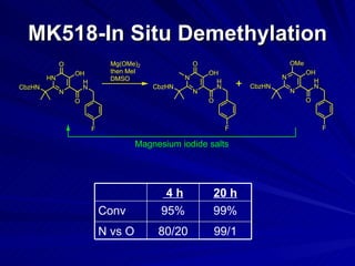 MK518-In Situ Demethylation 99/1 80/20 N vs O 99% 95% Conv 20 h 4 h 
