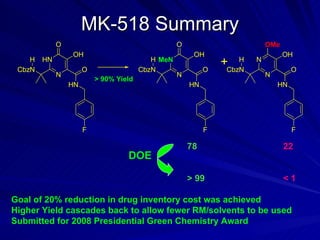 MK-518 Summary 78 22 > 99 < 1 DOE Goal of 20% reduction in drug inventory cost was achieved Higher Yield cascades back to allow fewer RM/solvents to be used Submitted for 2008 Presidential Green Chemistry Award 