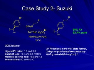 Case Study 2- Suzuki DOE Factors : Ligand/Pd ratio:  1.0 and 3.0 Catalyst load:  0.1 and   0.5 mole% Molarity boronic acid:  0.5 and 1.5 Temperature:  60 and 80  o C 27 Reactions in 96-well plate format,  2 days to plan/setup/execute/assay 0.65 g material (24 mg/rxn) !! 