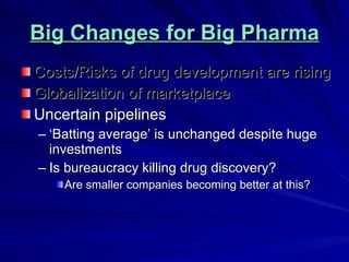 Big Changes for Big Pharma Costs/Risks of drug development are rising Globalization of marketplace Uncertain pipelines ‘Batting average’ is unchanged despite huge investments  Is bureaucracy killing drug discovery? Are smaller companies becoming better at this? 
