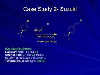 Case Study 2- Suzuki DOE Optimal Settings : Ligand/Pd ratio:  1.0 and  3.0 Catalyst load:  0.1 and   0.5  mole% Molarity boronic acid :  0.5 and  1.5 Temperature: 60  and 80  o C  ( 65  o C )  
