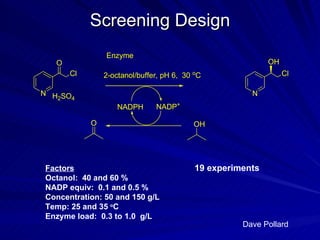 Screening Design Dave Pollard Factors Octanol:  40 and 60 % NADP equiv:  0.1 and 0.5 % Concentration: 50 and 150 g/L Temp: 25 and 35  o C Enzyme load:  0.3 to 1.0  g/L 19 experiments 
