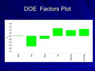 DOE  Factors Plot 