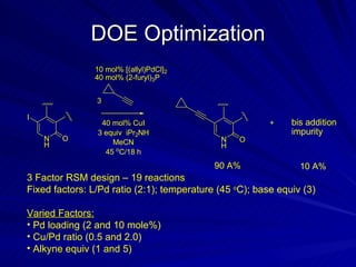 DOE Optimization 3 Factor RSM design – 19 reactions Fixed factors: L/Pd ratio (2:1); temperature (45  o C); base equiv (3) Varied Factors: Pd loading (2 and 10 mole%) Cu/Pd ratio (0.5 and 2.0) Alkyne equiv (1 and 5) 