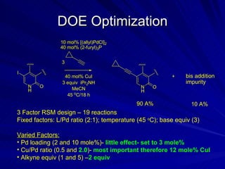 DOE Optimization 3 Factor RSM design – 19 reactions Fixed factors: L/Pd ratio (2:1); temperature (45  o C); base equiv (3) Varied Factors: Pd loading (2 and 10 mole%)-  little effect- set to 3 mole% Cu/Pd ratio (0.5 and  2.0 )-  most important   therefore 12 mole% CuI Alkyne equiv (1 and 5) – 2 equiv 