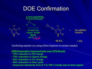 DOE Confirmation Confirming reaction run using  iChem Explorer  to monitor reaction DOE/Automation Improvements over HTS Result: 70% reduction in Pd charge 70% reduction in ligand charge 63% reduction in Cu charge 94% reduction in time cycle Improved selectivity from 9:1 to 100:1-mostly due to time aspect 