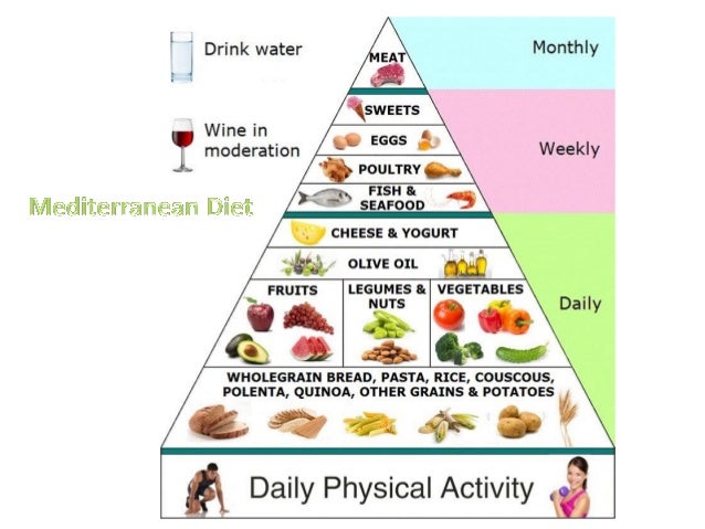 Healthy Diet and Scleroderma