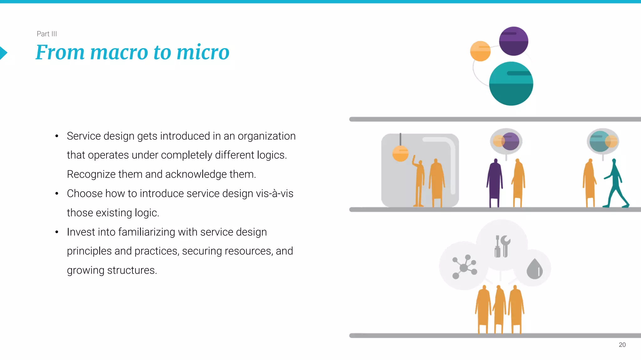 20
Part III
From macro to micro
• Service design gets introduced in an organization
that operates under completely different logics.
Recognize them and acknowledge them.
• Choose how to introduce service design vis-à-vis
those existing logic.
• Invest into familiarizing with service design
principles and practices, securing resources, and
growing structures.
 