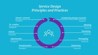 Implementing service design in the organisation | PDF