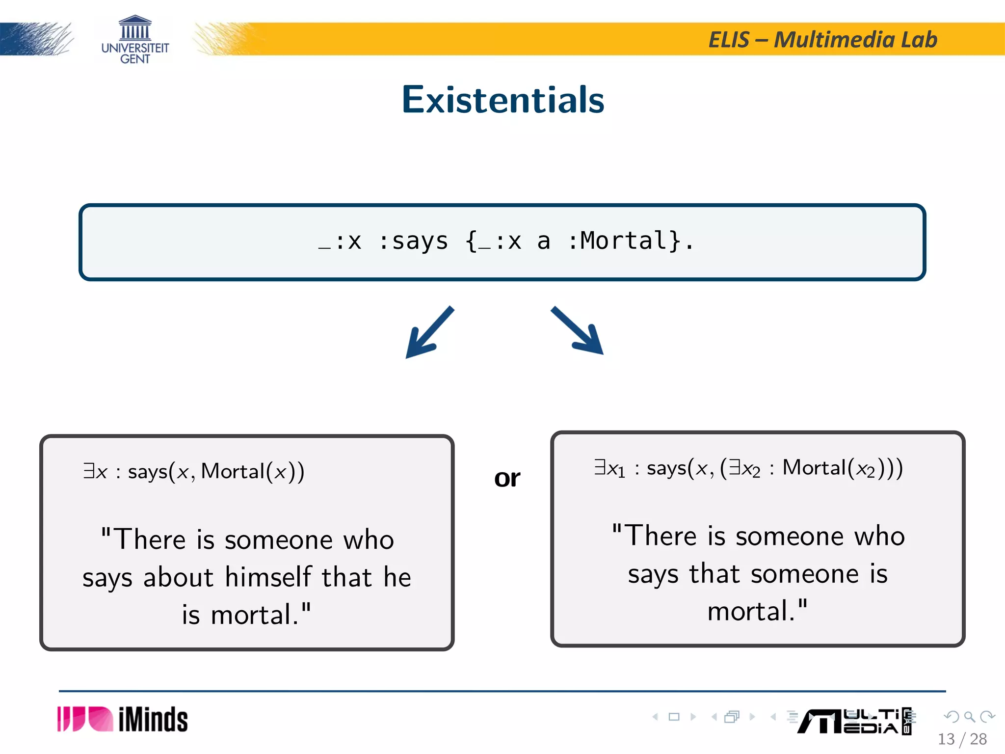 ELIS – Multimedia Lab Existentials _:x :says {_:x a :Mortal}. ∃x : says(x, Mortal(x)) There is someone who says about himself that he is mortal. or ∃x1 : says(x, (∃x2 : Mortal(x2))) There is someone who says that someone is mortal. 13 / 28 