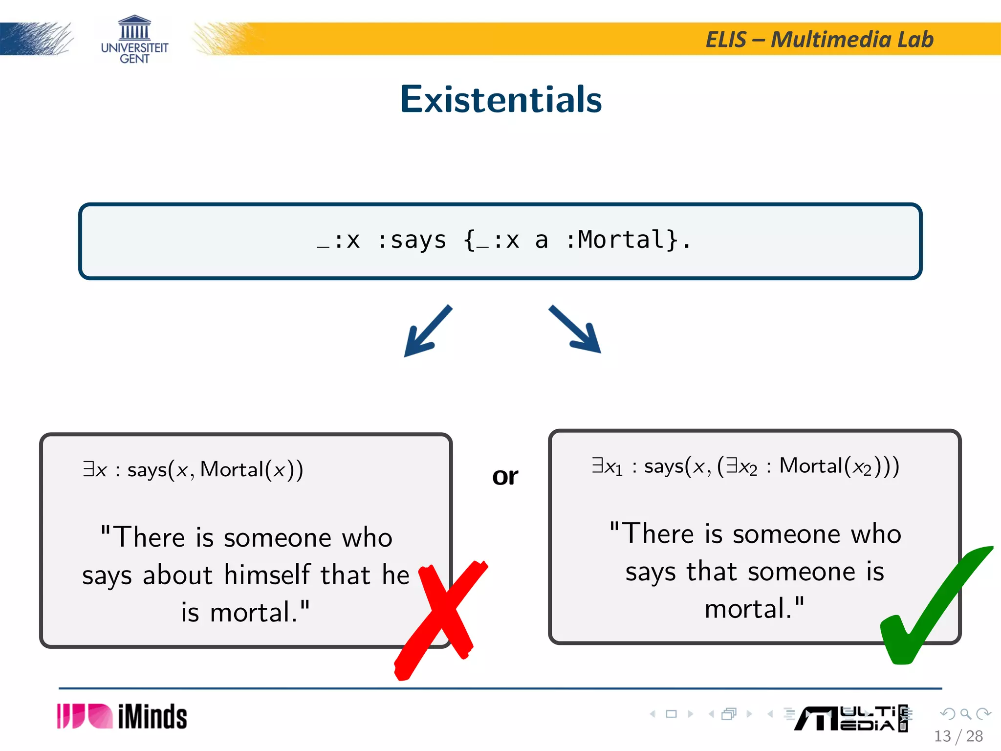 ELIS – Multimedia Lab Existentials _:x :says {_:x a :Mortal}. ∃x : says(x, Mortal(x)) There is someone who says about himself that he is mortal. or ∃x1 : says(x, (∃x2 : Mortal(x2))) There is someone who says that someone is mortal. 13 / 28 