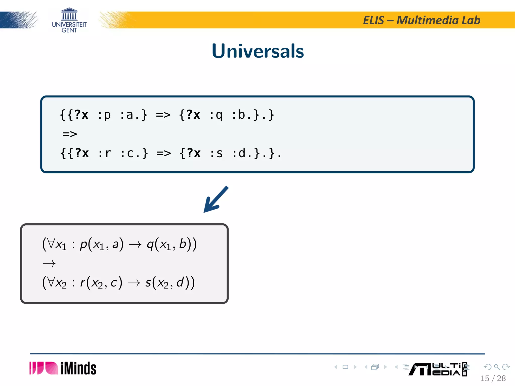 ELIS – Multimedia Lab Universals {{?x :p :a.} = {?x :q :b.}.} = {{?x :r :c.} = {?x :s :d.}.}. (∀x1 : p(x1, a) → q(x1, b)) → (∀x2 : r(x2, c) → s(x2, d)) 15 / 28 