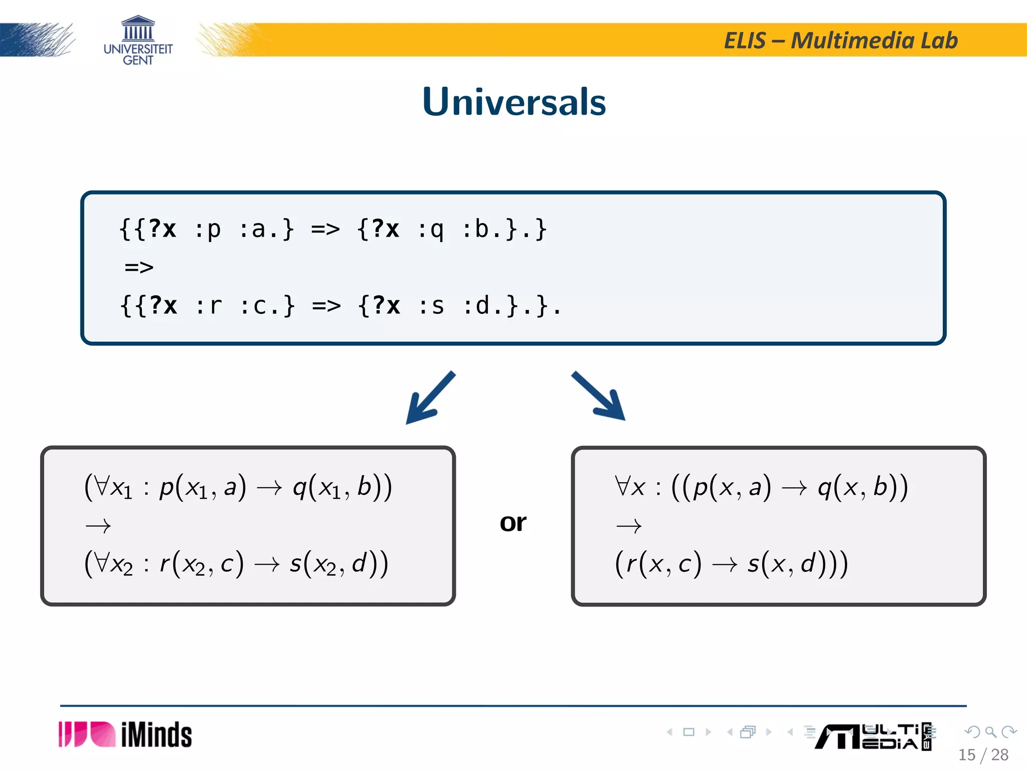 ELIS – Multimedia Lab Universals {{?x :p :a.} = {?x :q :b.}.} = {{?x :r :c.} = {?x :s :d.}.}. (∀x1 : p(x1, a) → q(x1, b)) → (∀x2 : r(x2, c) → s(x2, d)) or ∀x : ((p(x, a) → q(x, b)) → (r(x, c) → s(x, d))) 15 / 28 