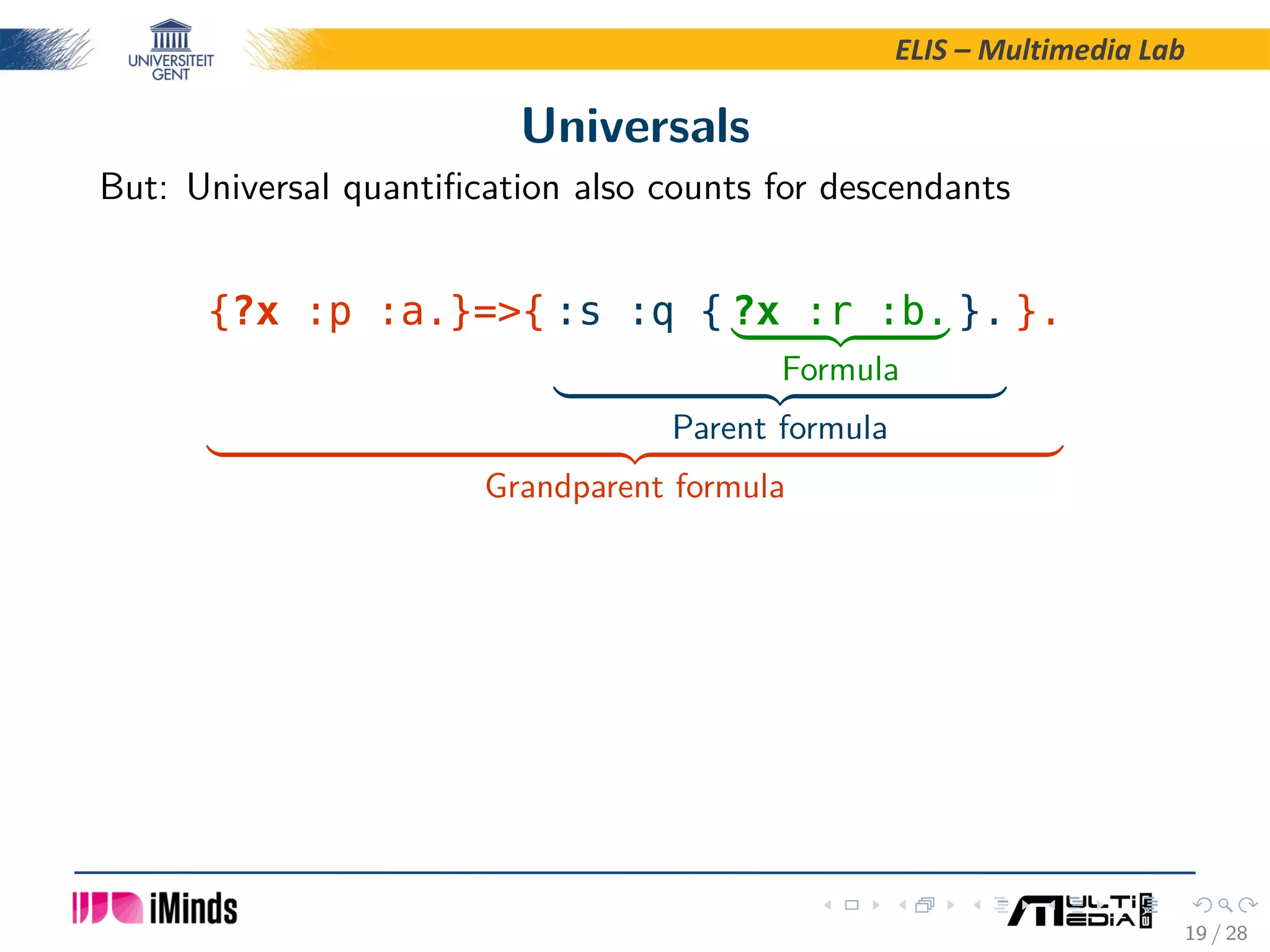 ELIS – Multimedia Lab Universals But: Universal quantiﬁcation also counts for descendants {?x :p :a.}={ :s :q { ?x :r :b. Formula }. Parent formula }. Grandparent formula 19 / 28 