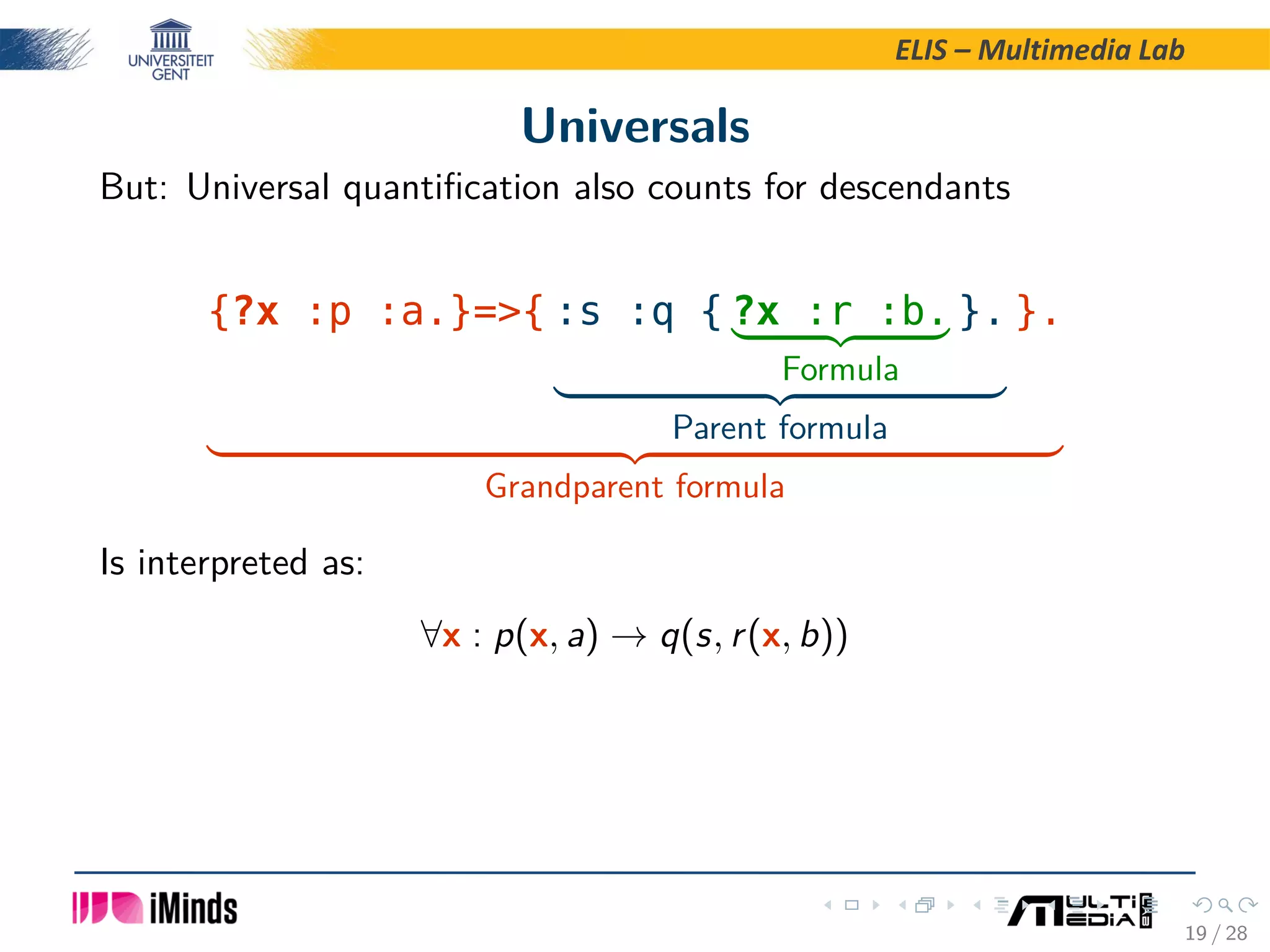 ELIS – Multimedia Lab Universals But: Universal quantiﬁcation also counts for descendants {?x :p :a.}={ :s :q { ?x :r :b. Formula }. Parent formula }. Grandparent formula Is interpreted as: ∀x : p(x, a) → q(s, r(x, b)) 19 / 28 