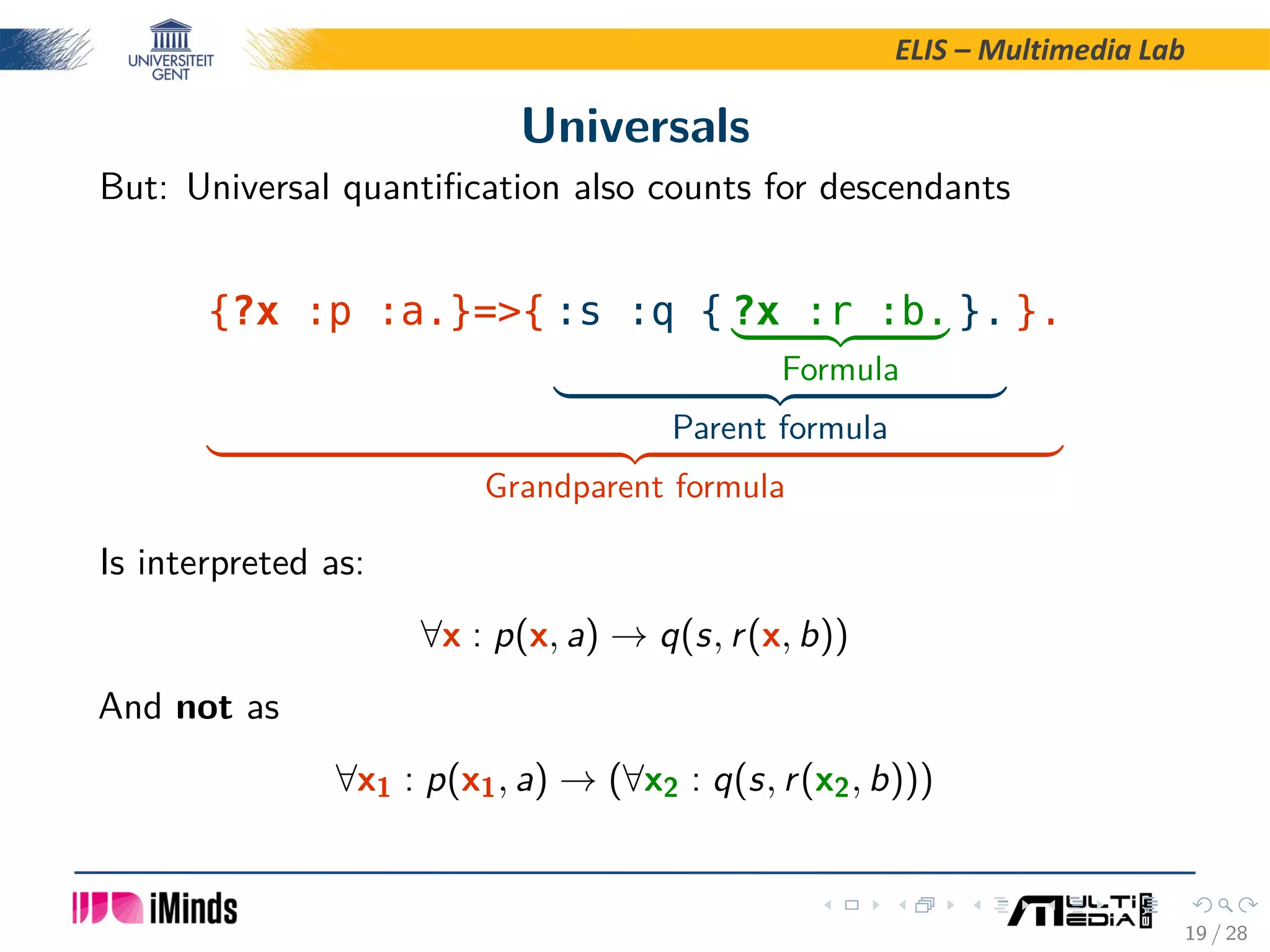 ELIS – Multimedia Lab Universals But: Universal quantiﬁcation also counts for descendants {?x :p :a.}={ :s :q { ?x :r :b. Formula }. Parent formula }. Grandparent formula Is interpreted as: ∀x : p(x, a) → q(s, r(x, b)) And not as ∀x1 : p(x1, a) → (∀x2 : q(s, r(x2, b))) 19 / 28 