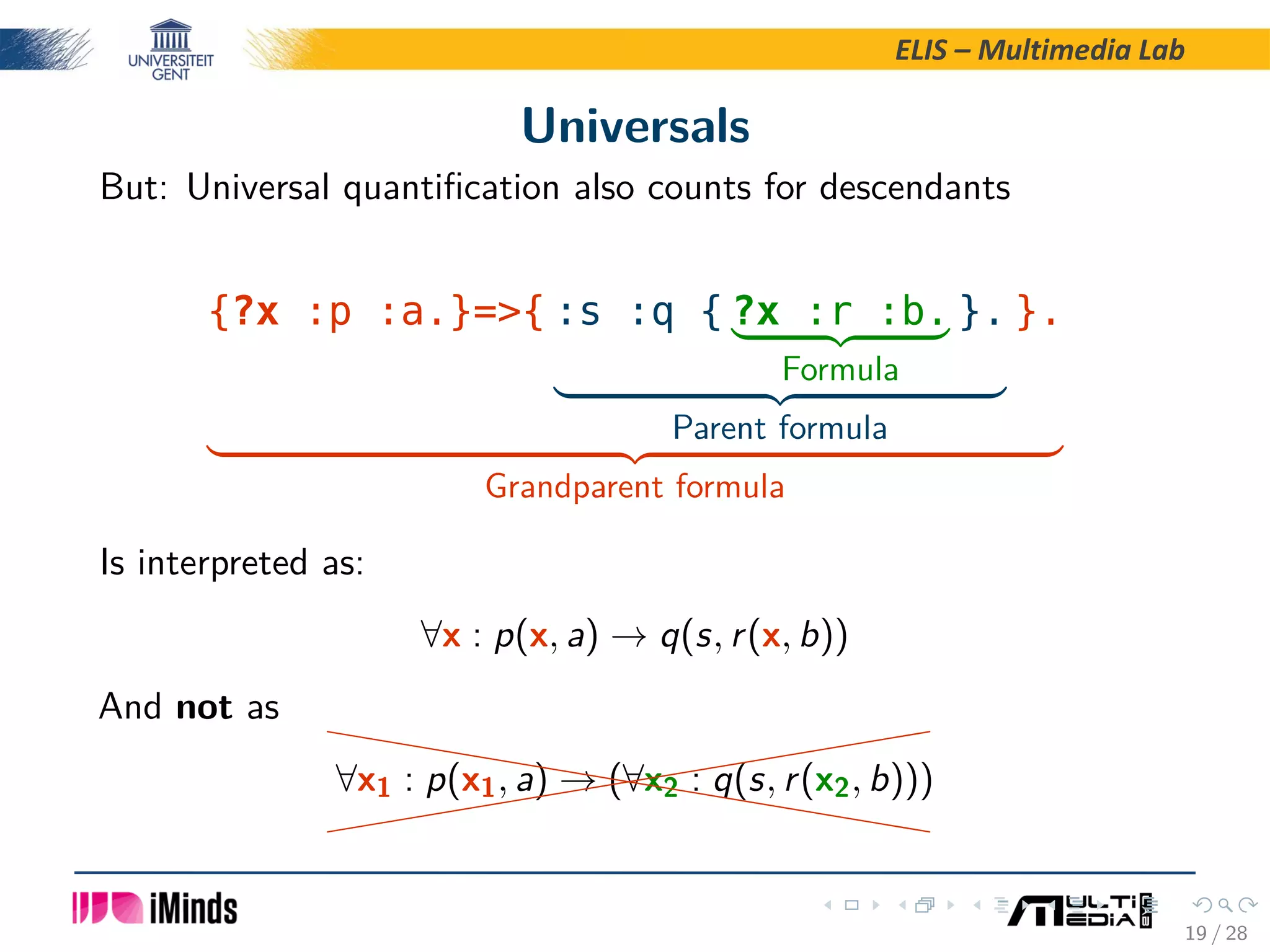 ELIS – Multimedia Lab Universals But: Universal quantiﬁcation also counts for descendants {?x :p :a.}={ :s :q { ?x :r :b. Formula }. Parent formula }. Grandparent formula Is interpreted as: ∀x : p(x, a) → q(s, r(x, b)) And not as ∀x1 : p(x1, a) → (∀x2 : q(s, r(x2, b))) ((((((((((((((((((hhhhhhhhhhhhhhhhhh 19 / 28 