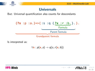 ELIS – Multimedia Lab
Universals
But: Universal quantiﬁcation also counts for descendants
{?x :p :a.}={ :s :q { ?x :r :b.
...