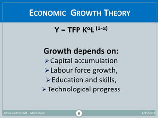 ECONOMIC GROWTH THEORY
Africa and the IMF – Mark Ellyne 13
Y = TFP KαL (1-α)
Growth depends on:
Capital accumulation
Lab...