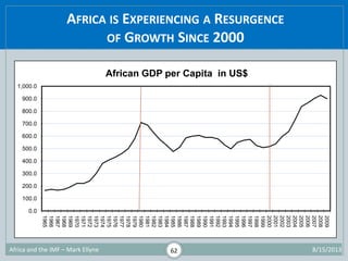 AFRICA IS EXPERIENCING A RESURGENCE
OF GROWTH SINCE 2000
1/29/2015Africa and the IMF – Mark Ellyne 62
0.0
100.0
200.0
300....