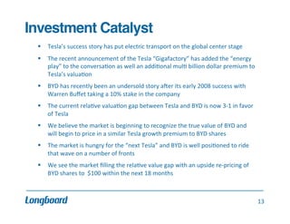 Investment Catalyst!
	
  

§  Tesla’s	
  success	
  story	
  has	
  put	
  electric	
  transport	
  on	
  the	
  global	
  center	
  stage	
  
	
  
§  The	
  recent	
  announcement	
  of	
  the	
  Tesla	
  “Gigafactory”	
  has	
  added	
  the	
  “energy	
  
play”	
  to	
  the	
  conversa.on	
  as	
  well	
  an	
  addi.onal	
  mul.	
  billion	
  dollar	
  premium	
  to	
  
Tesla’s	
  valua.on	
  
§  BYD	
  has	
  recently	
  been	
  an	
  undersold	
  story	
  aner	
  its	
  early	
  2008	
  success	
  with	
  
Warren	
  Buﬀet	
  taking	
  a	
  10%	
  stake	
  in	
  the	
  company	
  
§  The	
  current	
  rela.ve	
  valua.on	
  gap	
  between	
  Tesla	
  and	
  BYD	
  is	
  now	
  3-­‐1	
  in	
  favor	
  
of	
  Tesla	
  
§  We	
  believe	
  the	
  market	
  is	
  beginning	
  to	
  recognize	
  the	
  true	
  value	
  of	
  BYD	
  and	
  
will	
  begin	
  to	
  price	
  in	
  a	
  similar	
  Tesla	
  growth	
  premium	
  to	
  BYD	
  shares	
  	
  	
  
§  The	
  market	
  is	
  hungry	
  for	
  the	
  “next	
  Tesla”	
  and	
  BYD	
  is	
  well	
  posi.oned	
  to	
  ride	
  
that	
  wave	
  on	
  a	
  number	
  of	
  fronts	
  
§  We	
  see	
  the	
  market	
  ﬁlling	
  the	
  rela.ve	
  value	
  gap	
  with	
  an	
  upside	
  re-­‐pricing	
  of	
  
BYD	
  shares	
  to	
  	
  $100	
  within	
  the	
  next	
  18	
  months	
  

13	
  

 