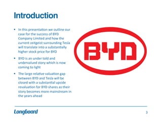 Introduction!
	
  
§  In	
  this	
  presenta.on	
  we	
  outline	
  our	
  
case	
  for	
  the	
  success	
  of	
  BYD	
  
Company	
  Limited	
  and	
  how	
  the	
  
current	
  zeitgeist	
  surrounding	
  Tesla	
  
will	
  translate	
  into	
  a	
  substan.ally	
  
higher	
  stock	
  price	
  for	
  BYD	
  	
  
	
  
§  BYD	
  is	
  an	
  under	
  told	
  and	
  
undervalued	
  story	
  which	
  is	
  now	
  
coming	
  to	
  light	
  
	
  
§  The	
  large	
  rela.ve	
  valua.on	
  gap	
  
between	
  BYD	
  and	
  Tesla	
  will	
  be	
  
closed	
  with	
  a	
  substan.al	
  upside	
  
revalua.on	
  for	
  BYD	
  shares	
  as	
  their	
  
story	
  becomes	
  more	
  mainstream	
  in	
  
the	
  years	
  ahead	
  	
  

3	
  

 