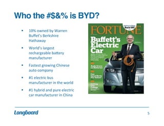 Who the #$&% is BYD?!
	
  
	
  
§ 
	
  
§ 
	
  
§ 
	
  
§ 
	
  
§ 
	
  
	
  

10%	
  owned	
  by	
  Warren	
  
Buﬀet’s	
  Berkshire	
  
Hathaway	
  
World’s	
  largest	
  
rechargeable	
  baUery	
  
manufacturer	
  
Fastest	
  growing	
  Chinese	
  
auto	
  company	
  
#1	
  electric	
  bus	
  
manufacturer	
  in	
  the	
  world	
  
#1	
  hybrid	
  and	
  pure	
  electric	
  
car	
  manufacturer	
  in	
  China	
  

5	
  

 