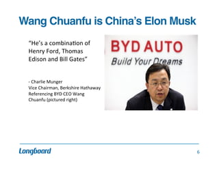 Wang Chuanfu is China’s Elon Musk!
	
  
“He’s	
  a	
  combina.on	
  of	
  
Henry	
  Ford,	
  Thomas	
  
Edison	
  and	
  Bill	
  Gates”	
  
	
  
	
  

-­‐	
  Charlie	
  Munger	
  
Vice	
  Chairman,	
  Berkshire	
  Hathaway	
  
Referencing	
  BYD	
  CEO	
  Wang	
  
Chuanfu	
  (pictured	
  right)	
  

6	
  

 