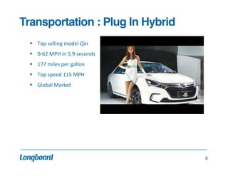Transportation : Plug In Hybrid!
§  Top	
  selling	
  model	
  Qin	
  	
  
	
  
§  0-­‐62	
  MPH	
  in	
  5.9	
  seconds	
  
§  177	
  miles	
  per	
  gallon	
  
§  Top	
  speed	
  115	
  MPH	
  
§  Global	
  Market	
  

8	
  

 