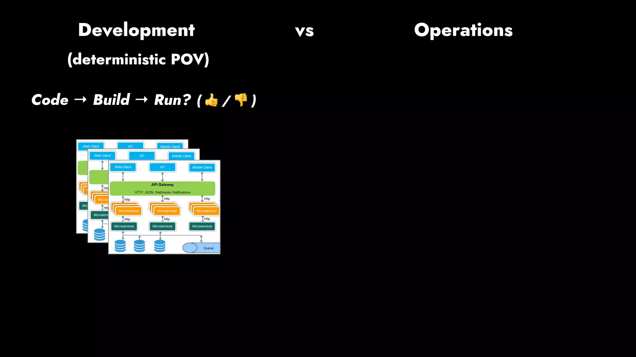 (deterministic POV)
Code → Build → Run? ( 👍 / 👎 )
Development vs Operations
 