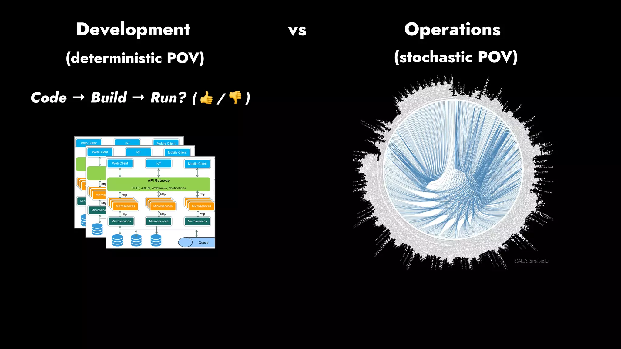 (deterministic POV)
Code → Build → Run? ( 👍 / 👎 )
Development vs Operations
SAIL/cornell.edu
(stochastic POV)
 