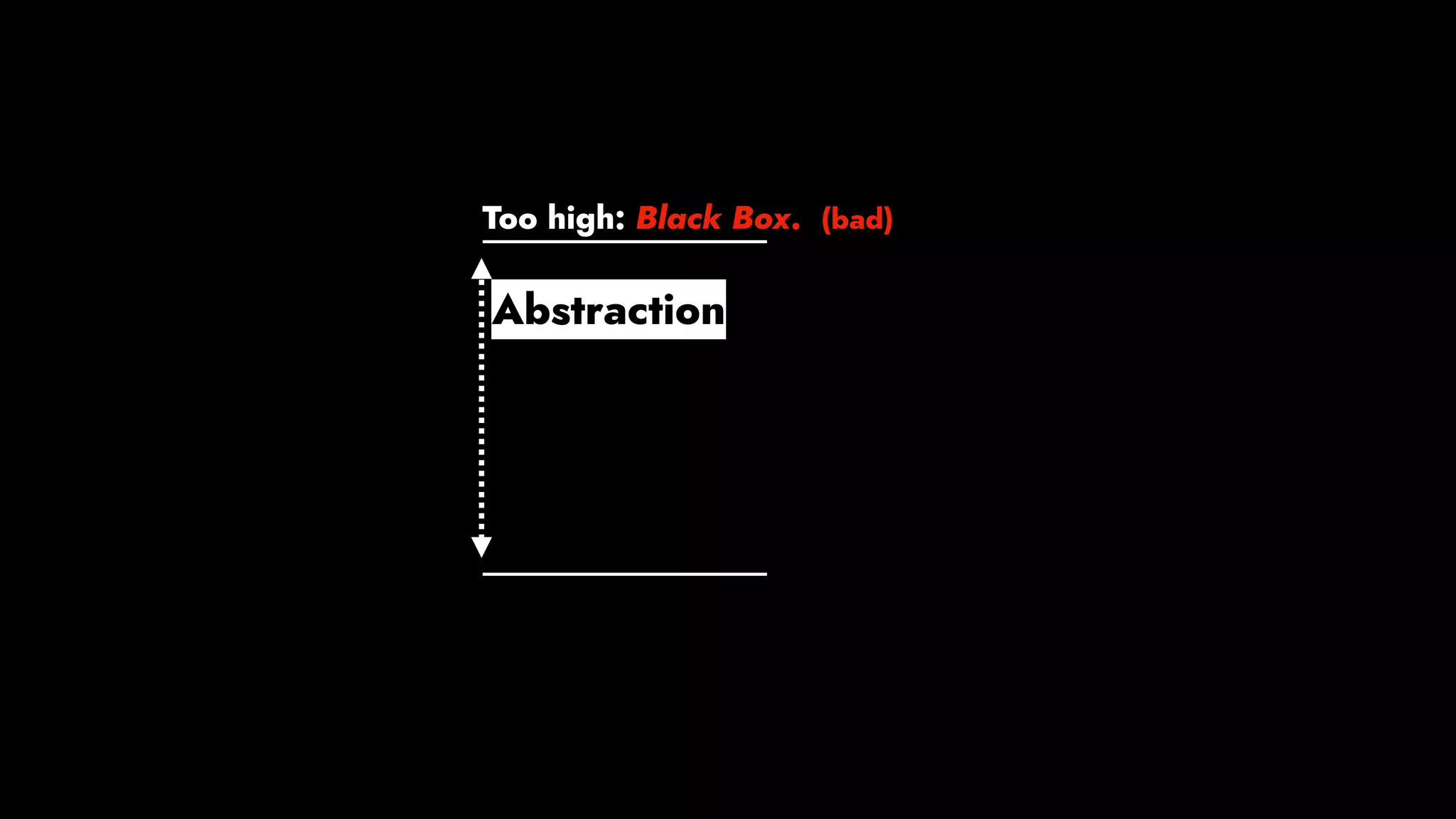 Abstraction
Too high: Black Box. (bad)
 
