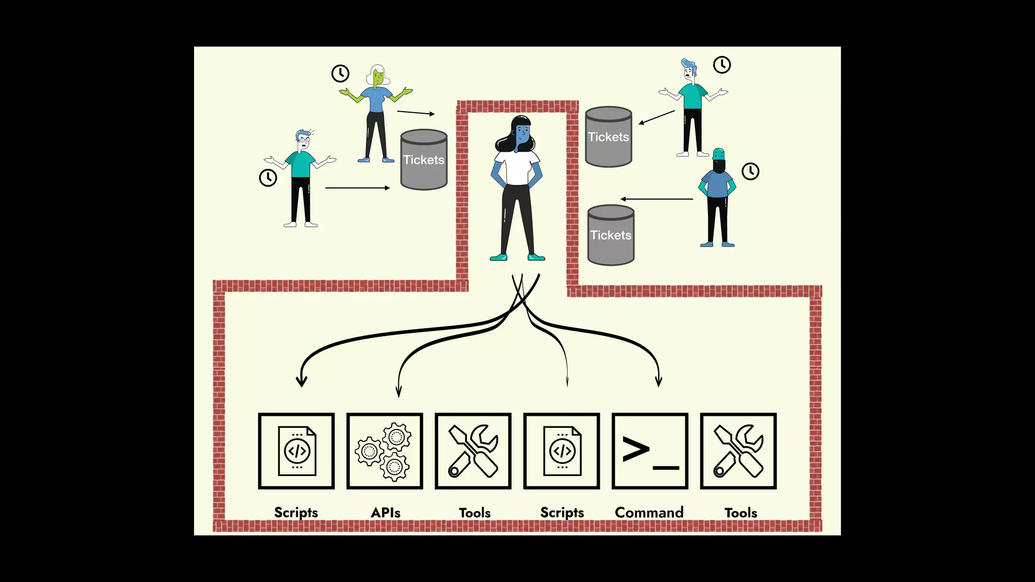 Tickets
Tickets
Tickets
 