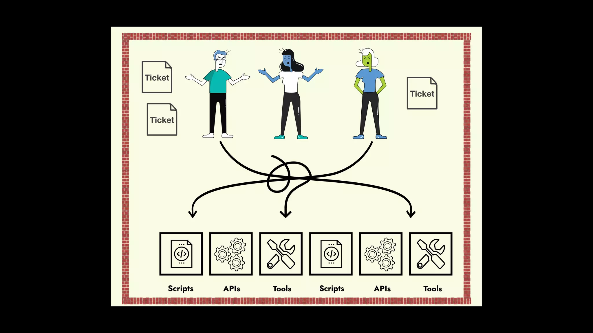 Ticket
Ticket
Ticket
 