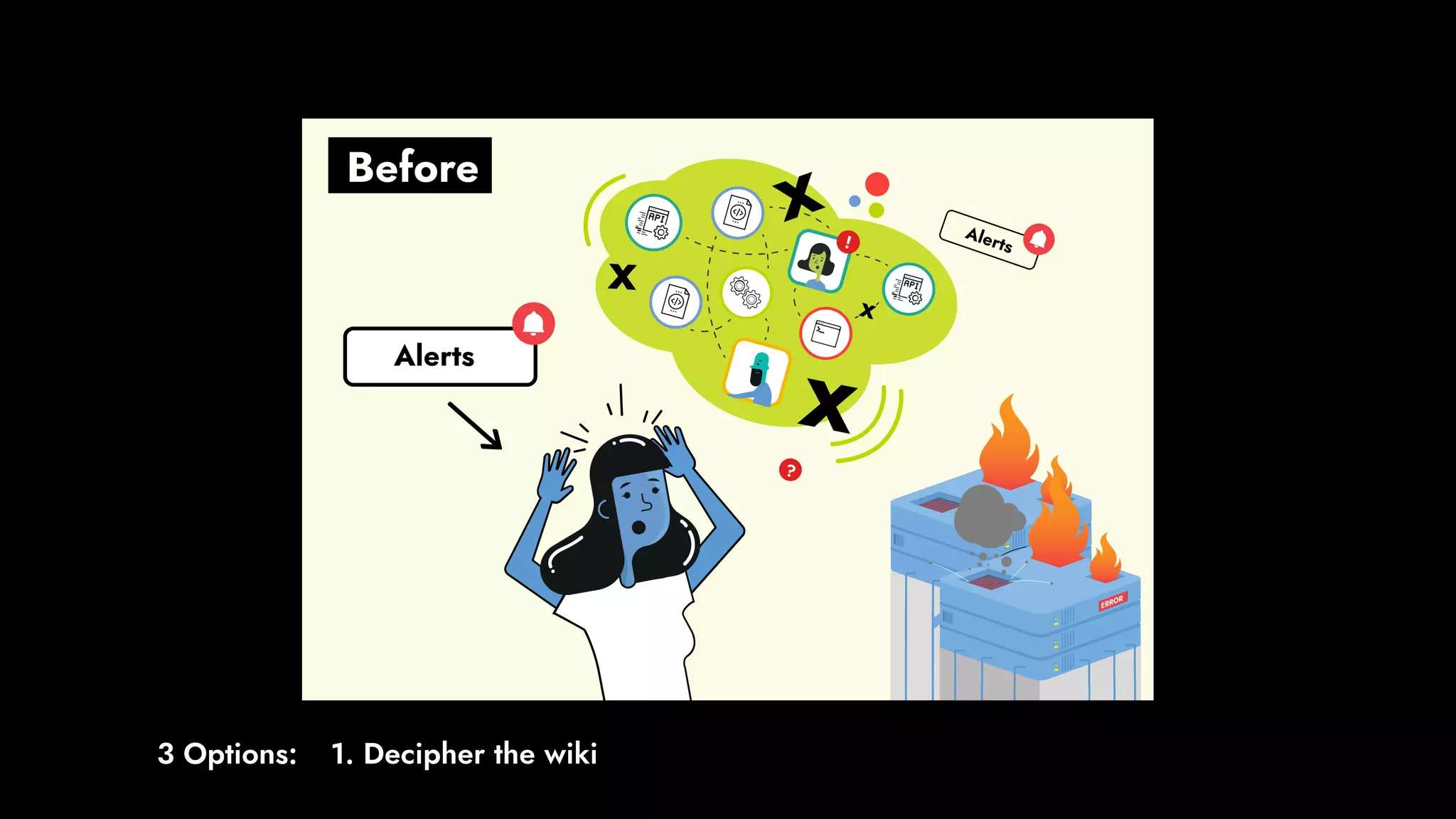 1. Decipher the wiki3 Options:
 