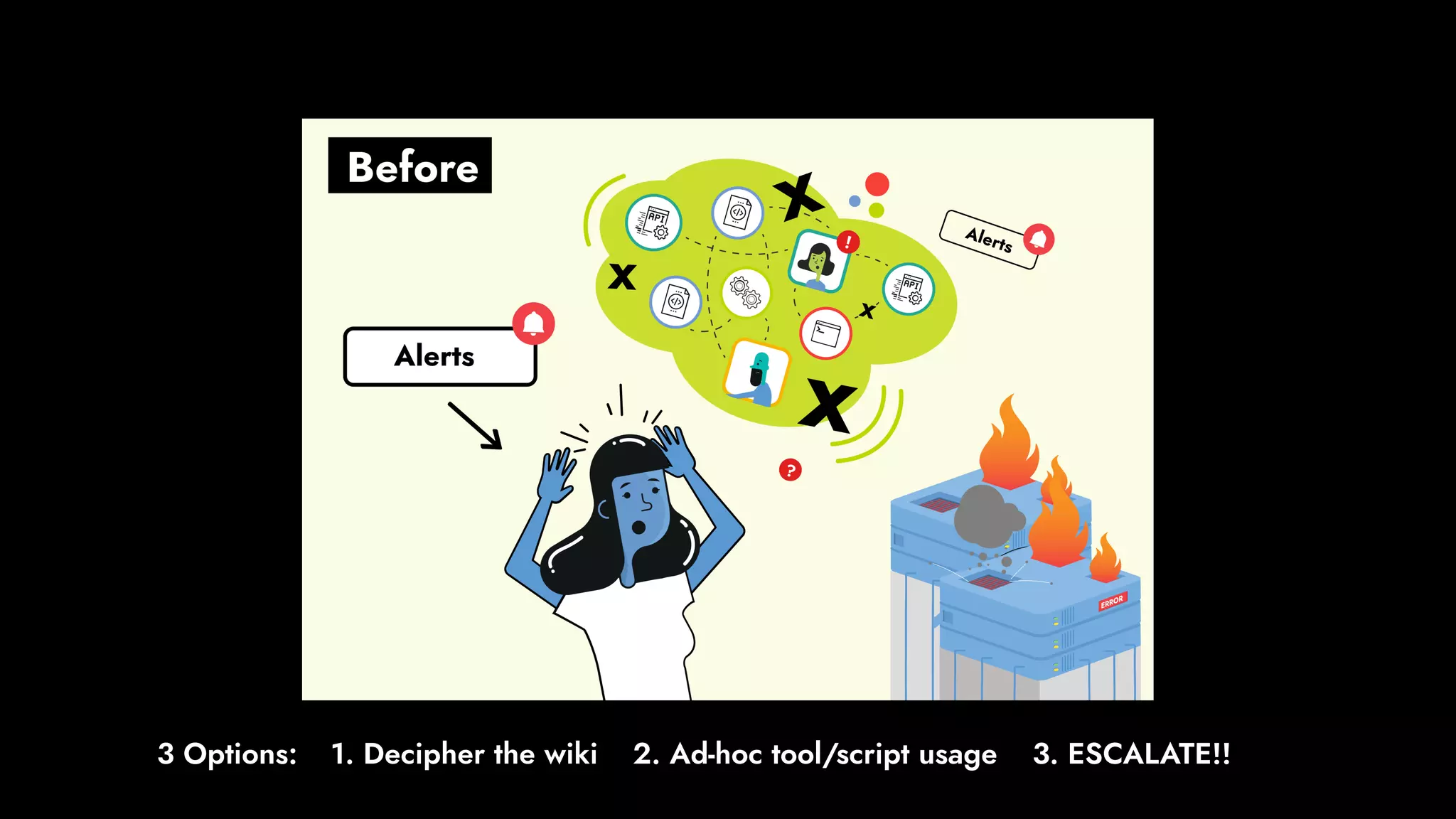 1. Decipher the wiki 2. Ad-hoc tool/script usage 3. ESCALATE!!3 Options:
 