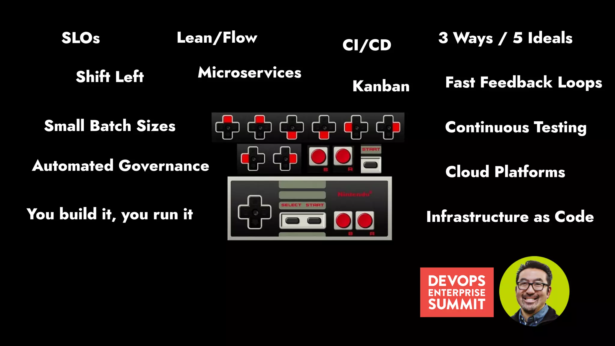 Lean/Flow
Fast Feedback Loops
CI/CD
Small Batch Sizes
Shift Left
Cloud Platforms
Microservices
Continuous Testing
Infrastructure as Code
3 Ways / 5 Ideals
Automated Governance
SLOs
Kanban
You build it, you run it
 