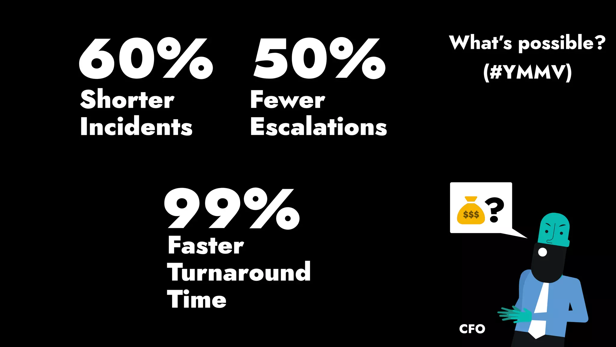 CFO
?
60%
Shorter
Incidents
50%
Fewer
Escalations
99%Faster
Turnaround
Time
(#YMMV)
What’s possible?
 