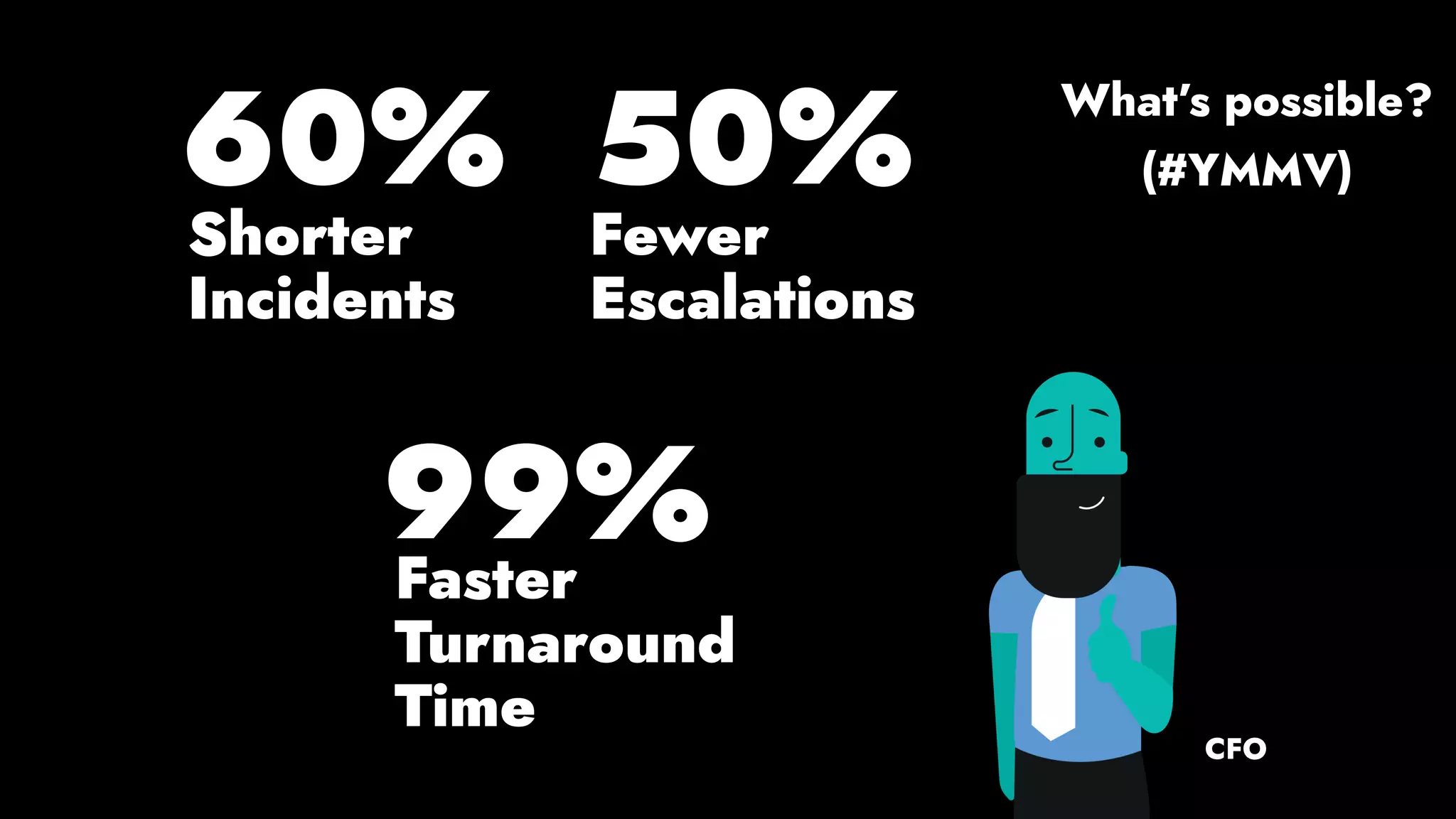 60%
Shorter
Incidents
50%
Fewer
Escalations
99%Faster
Turnaround
Time
CFO
(#YMMV)
What’s possible?
 