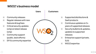 ⦿ Community releases
⦿ Regular releases with new
features & bug ﬁxes
⦿ Critical security updates
(only) on latest release
(only)
⦿ Community support
(public, best efforts)
⦿ DIY & community expertise
WSO2’s business model
⦿ Supported distributions &
SaaS products
⦿ Continuous updates on 3+
years of supported releases
⦿ Security bulletins & updates,
updates to supported
releases
⦿ Enterprise support (private,
SLA)
⦿ WSO2 expertise
Users Customers
12
 