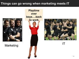 Things can go wrong when marketing meets IT

                Playtime
                   over
               boys….back
  ...