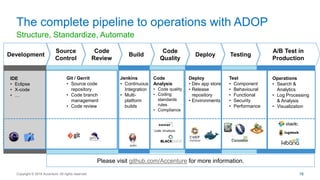 Structure, Standardize, Automate
The complete pipeline to operations with ADOP
Copyright © 2016 Accenture All rights reserved. 16
IDE
• Eclipse
• X-code
• …
Git / Gerrit
• Source code
repository
• Code branch
management
• Code review
Jenkins
• Continuous
Integration
• Multi-
platform
builds
Code
Analysis
• Code quality
• Coding
standards
rules
• Compliance
Deploy
• Dev app store
• Release
repository
• Environments
Test
• Component
• Behavioural
• Functional
• Security
• Performance
Development
Source
Control
Code
Review
Build
Code
Quality
Deploy Testing
A/B Test in
Production
Please visit github.com/Accenture for more information.
Operations
• Search &
Analytics
• Log Processing
& Analysis
• Visualization
 