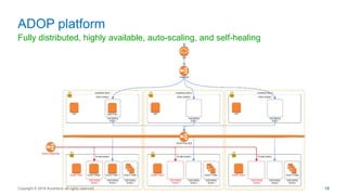 Fully distributed, highly available, auto-scaling, and self-healing
ADOP platform
Copyright © 2016 Accenture All rights reserved. 18
 